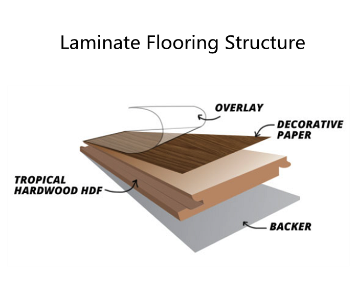 Laminate Flooring Structure